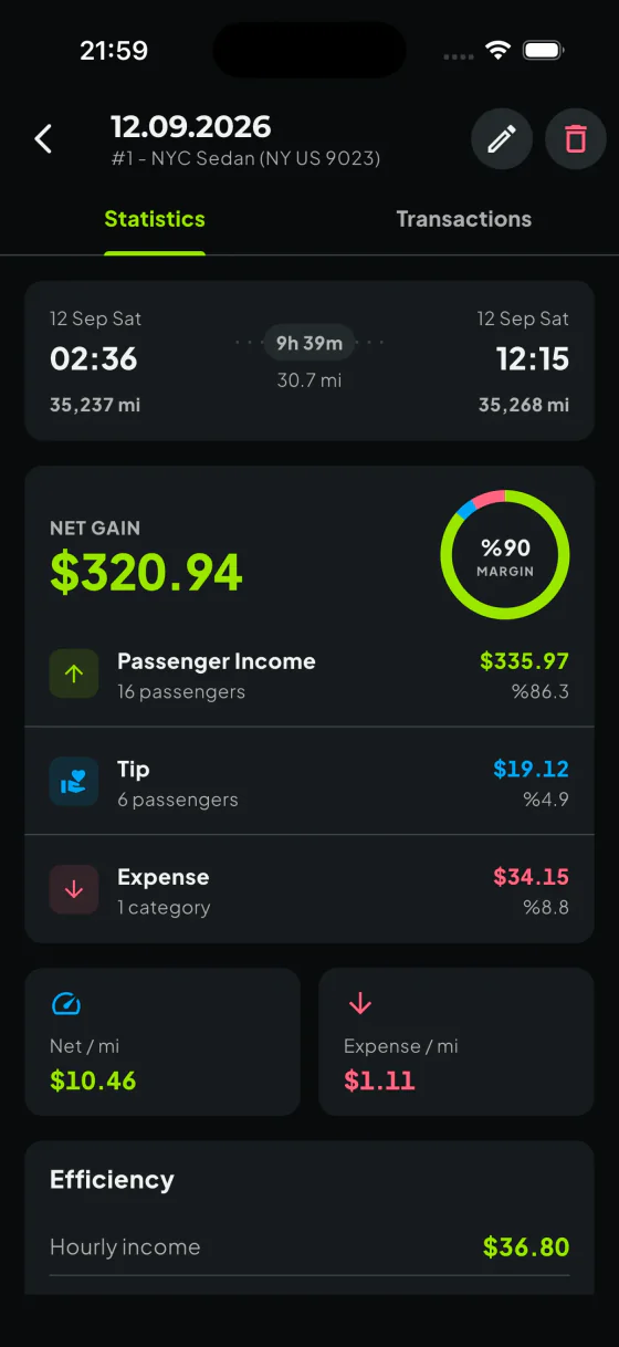 Session details with net earnings, fare income, tips and expenses